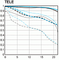 ef70-300mmmtf_tele.gif