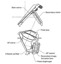 Actual AF optics 20D.jpg